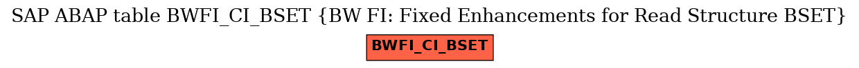 E-R Diagram for table BWFI_CI_BSET (BW FI: Fixed Enhancements for Read Structure BSET)