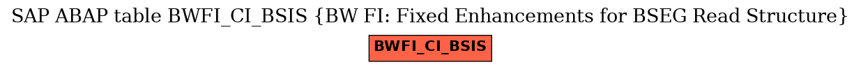 E-R Diagram for table BWFI_CI_BSIS (BW FI: Fixed Enhancements for BSEG Read Structure)