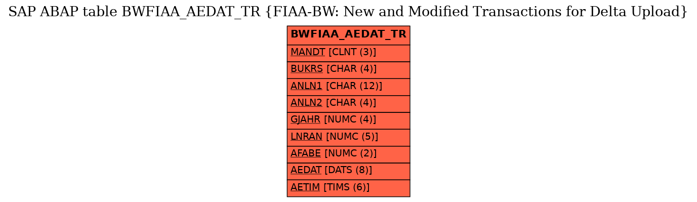 E-R Diagram for table BWFIAA_AEDAT_TR (FIAA-BW: New and Modified Transactions for Delta Upload)