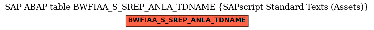 E-R Diagram for table BWFIAA_S_SREP_ANLA_TDNAME (SAPscript Standard Texts (Assets))