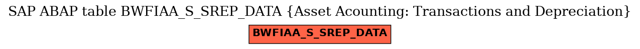 E-R Diagram for table BWFIAA_S_SREP_DATA (Asset Acounting: Transactions and Depreciation)