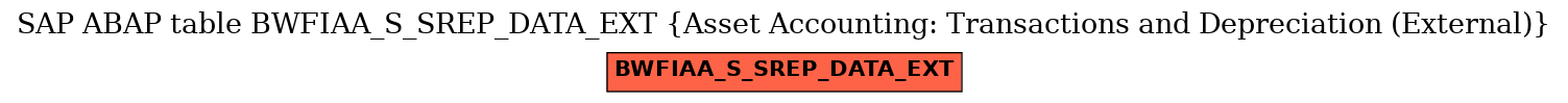 E-R Diagram for table BWFIAA_S_SREP_DATA_EXT (Asset Accounting: Transactions and Depreciation (External))