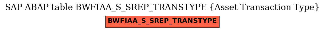 E-R Diagram for table BWFIAA_S_SREP_TRANSTYPE (Asset Transaction Type)