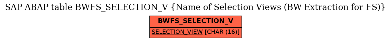 E-R Diagram for table BWFS_SELECTION_V (Name of Selection Views (BW Extraction for FS))