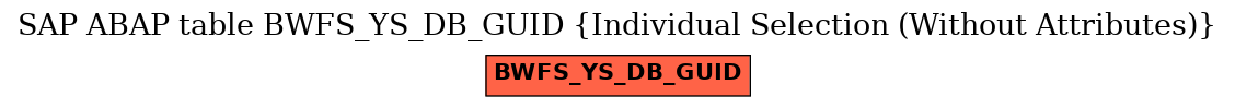 E-R Diagram for table BWFS_YS_DB_GUID (Individual Selection (Without Attributes))