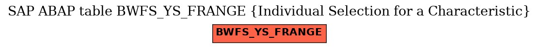 E-R Diagram for table BWFS_YS_FRANGE (Individual Selection for a Characteristic)