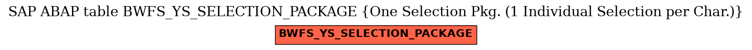 E-R Diagram for table BWFS_YS_SELECTION_PACKAGE (One Selection Pkg. (1 Individual Selection per Char.))