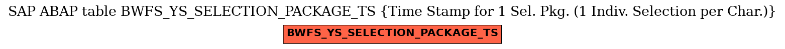 E-R Diagram for table BWFS_YS_SELECTION_PACKAGE_TS (Time Stamp for 1 Sel. Pkg. (1 Indiv. Selection per Char.))