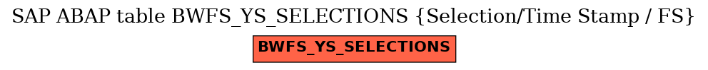 E-R Diagram for table BWFS_YS_SELECTIONS (Selection/Time Stamp / FS)