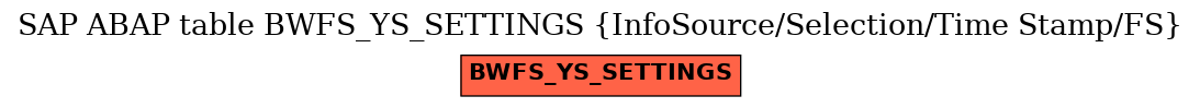 E-R Diagram for table BWFS_YS_SETTINGS (InfoSource/Selection/Time Stamp/FS)