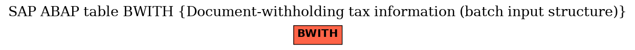 E-R Diagram for table BWITH (Document-withholding tax information (batch input structure))