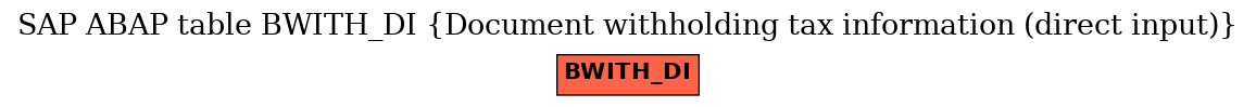 E-R Diagram for table BWITH_DI (Document withholding tax information (direct input))