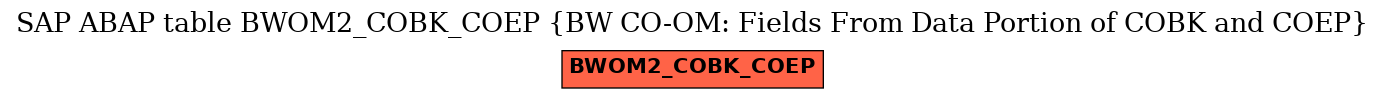 E-R Diagram for table BWOM2_COBK_COEP (BW CO-OM: Fields From Data Portion of COBK and COEP)