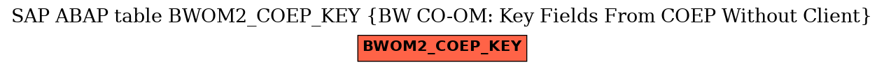 E-R Diagram for table BWOM2_COEP_KEY (BW CO-OM: Key Fields From COEP Without Client)