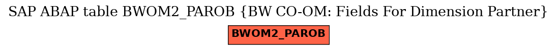 E-R Diagram for table BWOM2_PAROB (BW CO-OM: Fields For Dimension Partner)