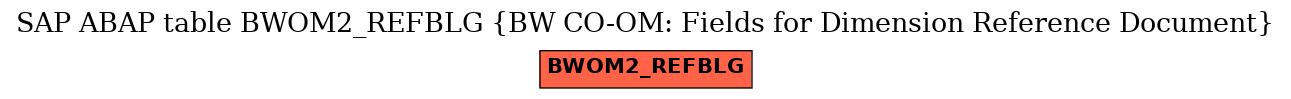 E-R Diagram for table BWOM2_REFBLG (BW CO-OM: Fields for Dimension Reference Document)