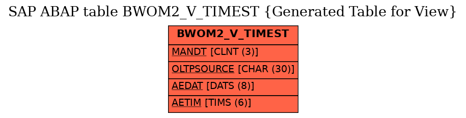 E-R Diagram for table BWOM2_V_TIMEST (Generated Table for View)