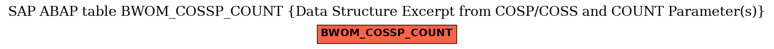 E-R Diagram for table BWOM_COSSP_COUNT (Data Structure Excerpt from COSP/COSS and COUNT Parameter(s))