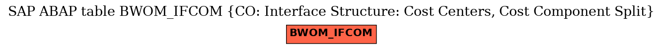 E-R Diagram for table BWOM_IFCOM (CO: Interface Structure: Cost Centers, Cost Component Split)