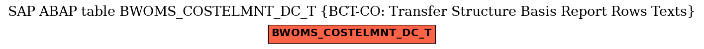 E-R Diagram for table BWOMS_COSTELMNT_DC_T (BCT-CO: Transfer Structure Basis Report Rows Texts)