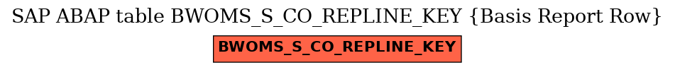 E-R Diagram for table BWOMS_S_CO_REPLINE_KEY (Basis Report Row)