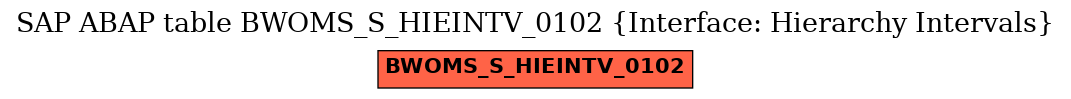 E-R Diagram for table BWOMS_S_HIEINTV_0102 (Interface: Hierarchy Intervals)