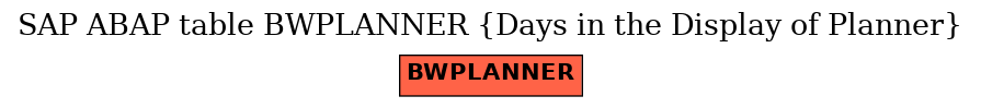 E-R Diagram for table BWPLANNER (Days in the Display of Planner)