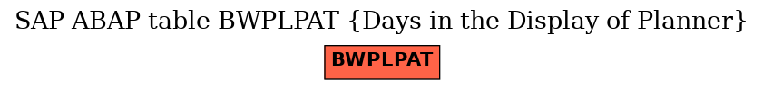 E-R Diagram for table BWPLPAT (Days in the Display of Planner)