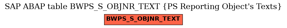 E-R Diagram for table BWPS_S_OBJNR_TEXT (PS Reporting Object's Texts)