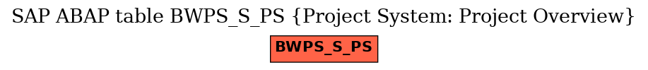 E-R Diagram for table BWPS_S_PS (Project System: Project Overview)