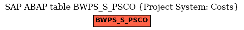 E-R Diagram for table BWPS_S_PSCO (Project System: Costs)