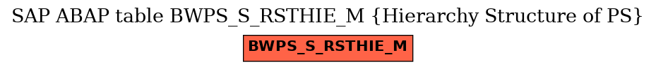 E-R Diagram for table BWPS_S_RSTHIE_M (Hierarchy Structure of PS)