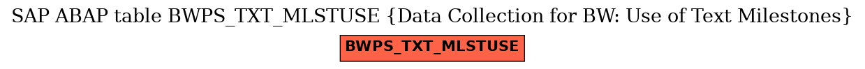 E-R Diagram for table BWPS_TXT_MLSTUSE (Data Collection for BW: Use of Text Milestones)