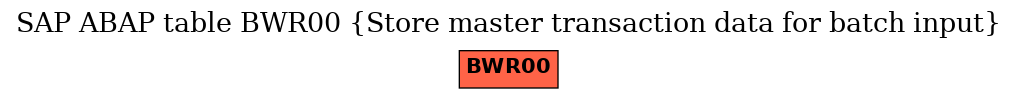 E-R Diagram for table BWR00 (Store master transaction data for batch input)