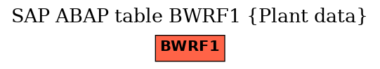 E-R Diagram for table BWRF1 (Plant data)