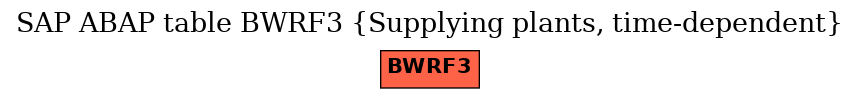E-R Diagram for table BWRF3 (Supplying plants, time-dependent)