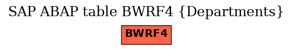 E-R Diagram for table BWRF4 (Departments)