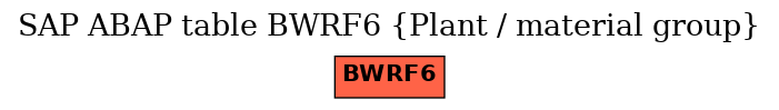 E-R Diagram for table BWRF6 (Plant / material group)