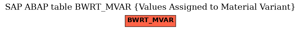 E-R Diagram for table BWRT_MVAR (Values Assigned to Material Variant)
