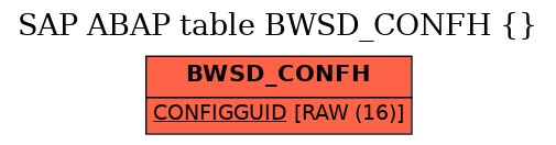 E-R Diagram for table BWSD_CONFH ()
