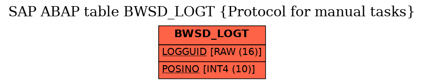 E-R Diagram for table BWSD_LOGT (Protocol for manual tasks)