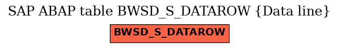 E-R Diagram for table BWSD_S_DATAROW (Data line)