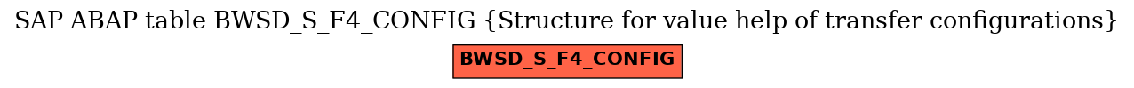 E-R Diagram for table BWSD_S_F4_CONFIG (Structure for value help of transfer configurations)