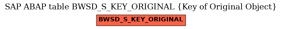 E-R Diagram for table BWSD_S_KEY_ORIGINAL (Key of Original Object)