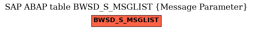 E-R Diagram for table BWSD_S_MSGLIST (Message Parameter)