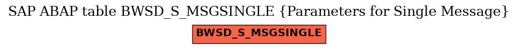 E-R Diagram for table BWSD_S_MSGSINGLE (Parameters for Single Message)