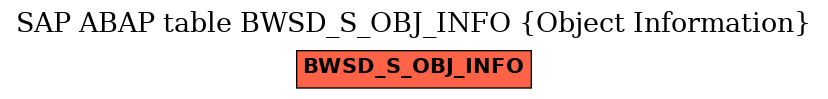 E-R Diagram for table BWSD_S_OBJ_INFO (Object Information)