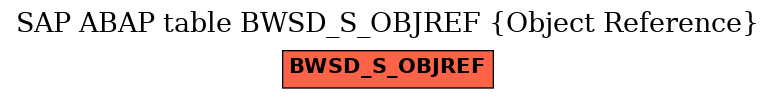 E-R Diagram for table BWSD_S_OBJREF (Object Reference)