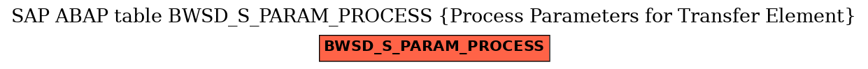 E-R Diagram for table BWSD_S_PARAM_PROCESS (Process Parameters for Transfer Element)