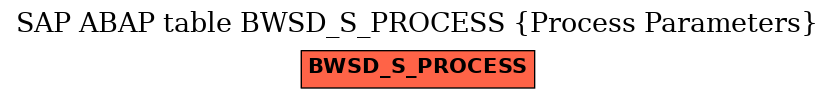 E-R Diagram for table BWSD_S_PROCESS (Process Parameters)